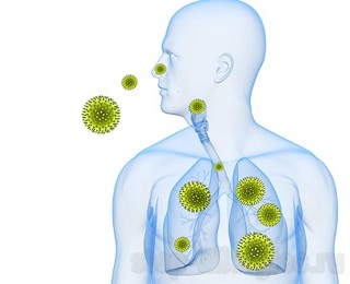 Как вылечить аллергию дыхательный путей