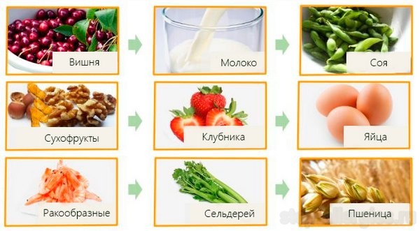 Почему возникает псориаз